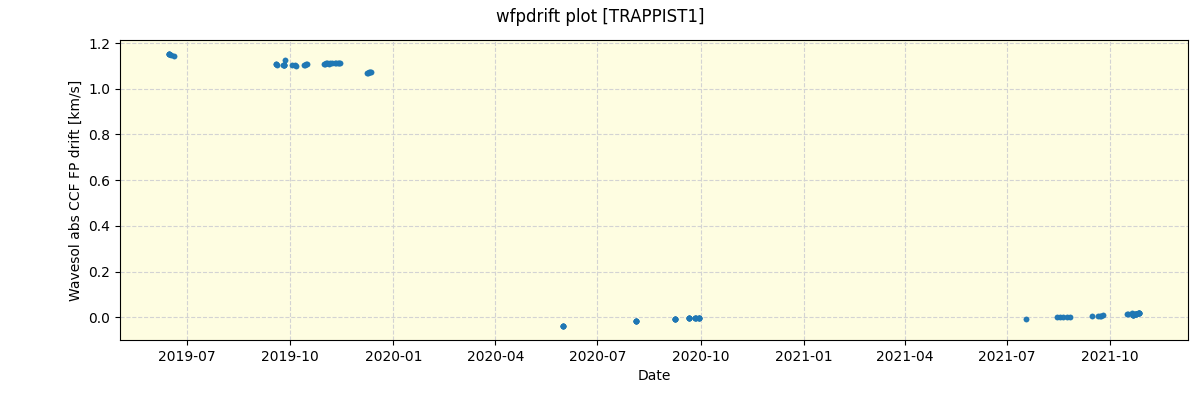 ../../../_images/debug_wfpdrift_plot_TRAPPIST1_spirou_offline_udem.png