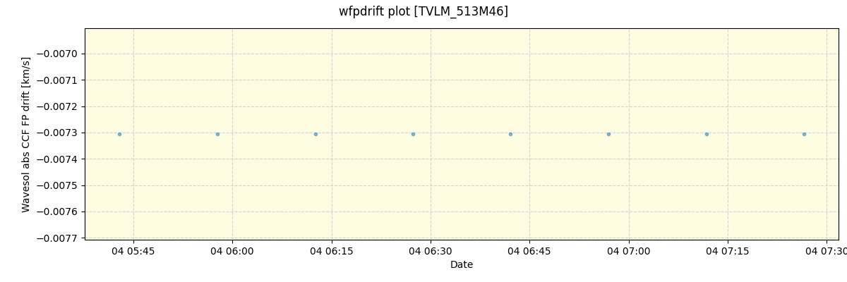 ../../../_images/debug_wfpdrift_plot_TVLM_513M46_spirou_offline_udem.png