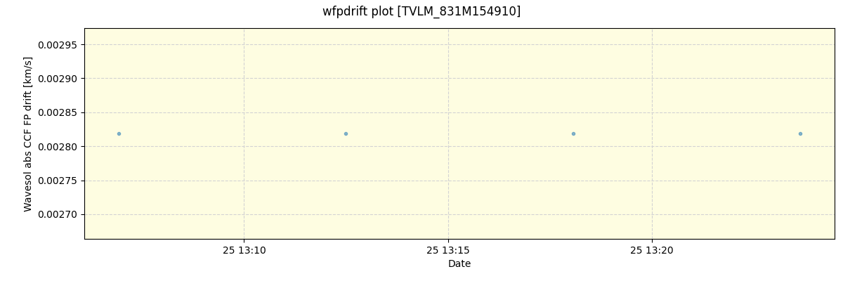 ../../../_images/debug_wfpdrift_plot_TVLM_831M154910_spirou_offline_udem.png