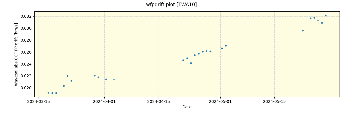 ../../../_images/debug_wfpdrift_plot_TWA10_spirou_offline_udem.png