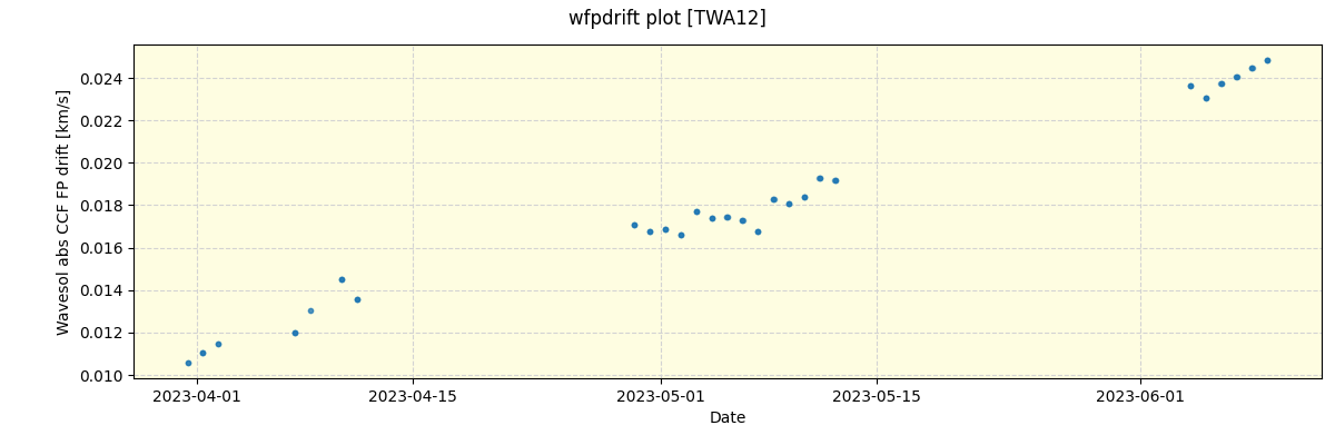 ../../../_images/debug_wfpdrift_plot_TWA12_spirou_offline_udem.png