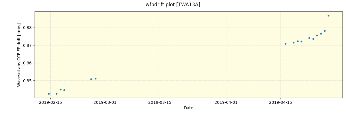 ../../../_images/debug_wfpdrift_plot_TWA13A_spirou_offline_udem.png