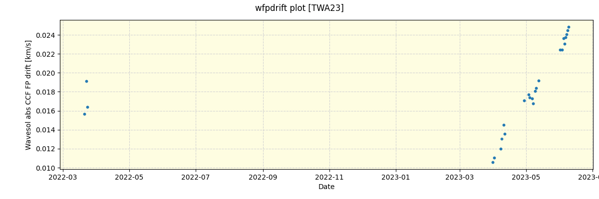 ../../../_images/debug_wfpdrift_plot_TWA23_spirou_offline_udem.png