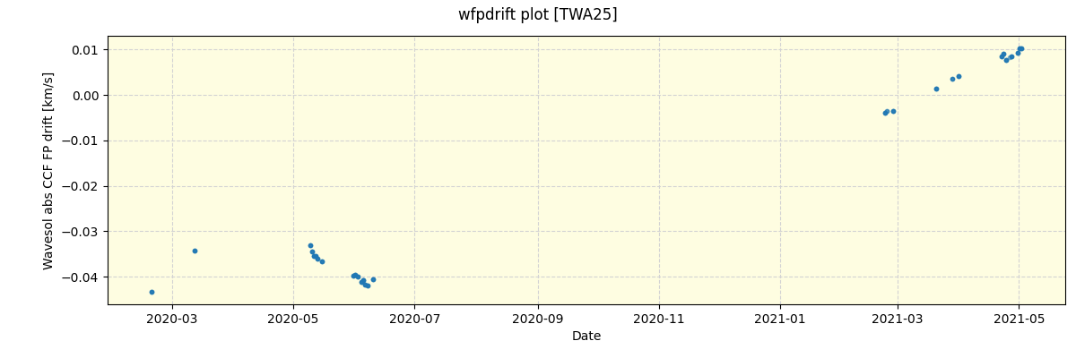 ../../../_images/debug_wfpdrift_plot_TWA25_spirou_offline_udem.png