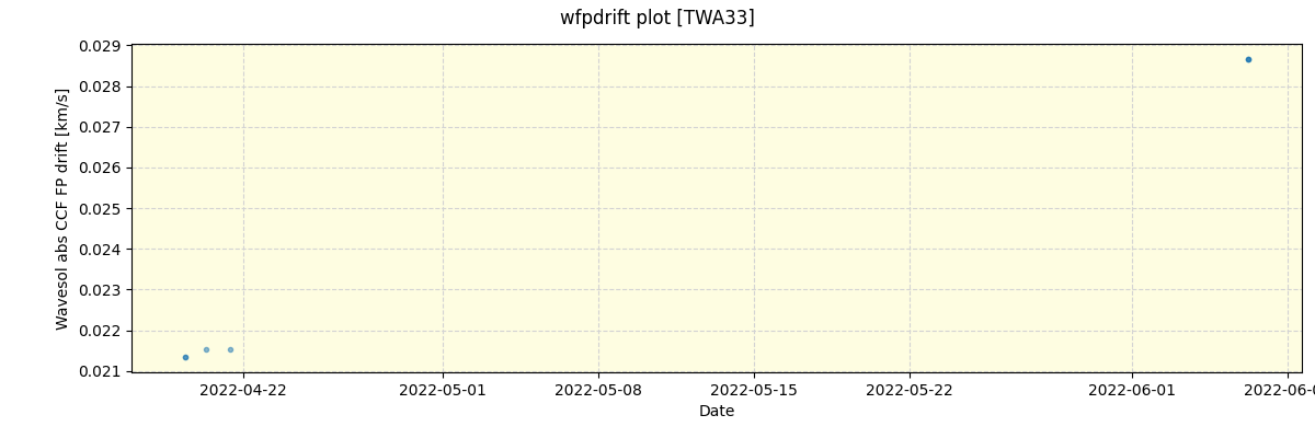 ../../../_images/debug_wfpdrift_plot_TWA33_spirou_offline_udem.png