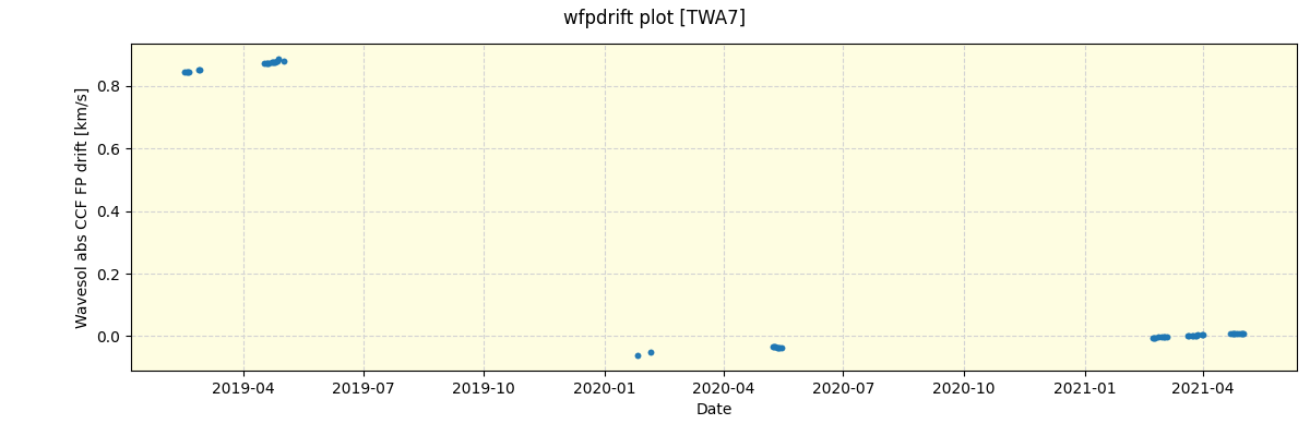 ../../../_images/debug_wfpdrift_plot_TWA7_spirou_offline_udem.png