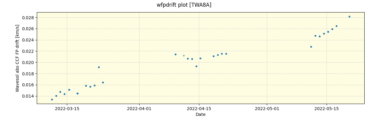 ../../../_images/debug_wfpdrift_plot_TWA8A_spirou_offline_udem.png