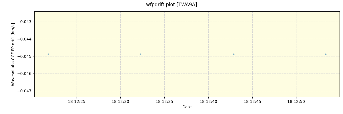 ../../../_images/debug_wfpdrift_plot_TWA9A_spirou_offline_udem.png