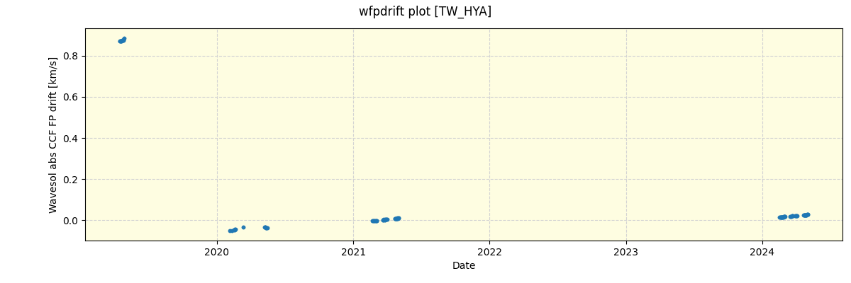 ../../../_images/debug_wfpdrift_plot_TW_HYA_spirou_offline_udem.png