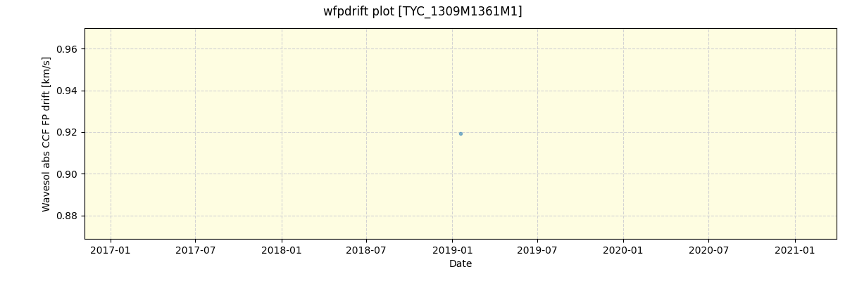 ../../../_images/debug_wfpdrift_plot_TYC_1309M1361M1_spirou_offline_udem.png