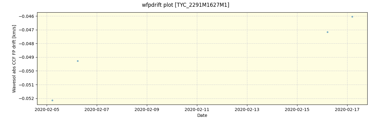 ../../../_images/debug_wfpdrift_plot_TYC_2291M1627M1_spirou_offline_udem.png