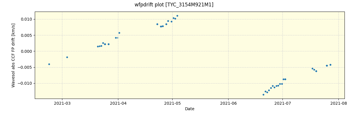 ../../../_images/debug_wfpdrift_plot_TYC_3154M921M1_spirou_offline_udem.png