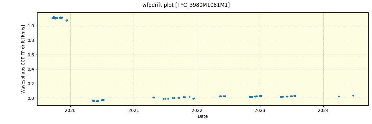 ../../../_images/debug_wfpdrift_plot_TYC_3980M1081M1_spirou_offline_udem.png