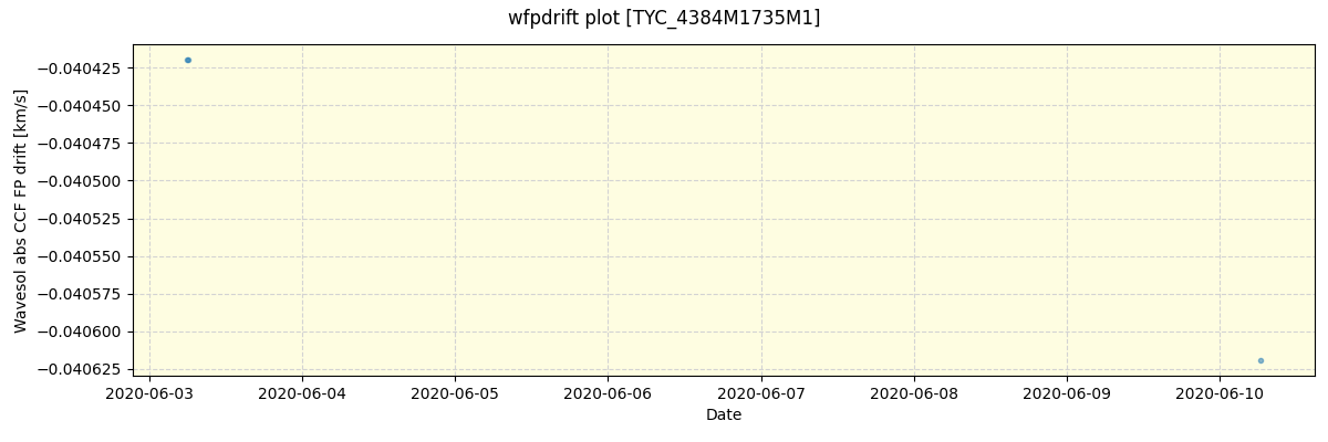 ../../../_images/debug_wfpdrift_plot_TYC_4384M1735M1_spirou_offline_udem.png