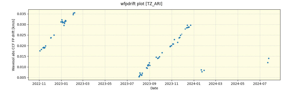 ../../../_images/debug_wfpdrift_plot_TZ_ARI_spirou_offline_udem.png