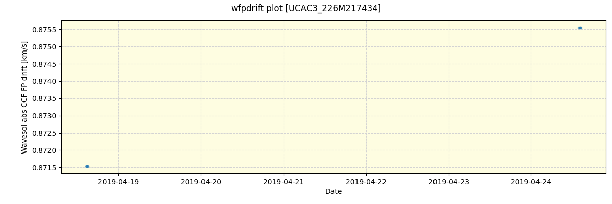 ../../../_images/debug_wfpdrift_plot_UCAC3_226M217434_spirou_offline_udem.png