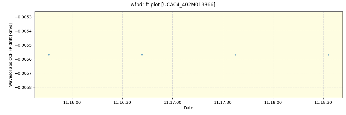 ../../../_images/debug_wfpdrift_plot_UCAC4_402M013866_spirou_offline_udem.png