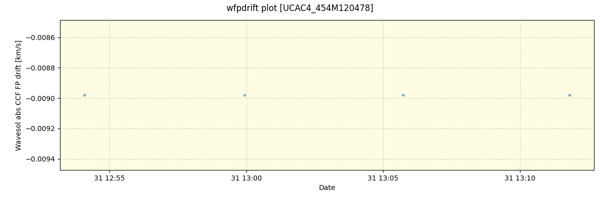 ../../../_images/debug_wfpdrift_plot_UCAC4_454M120478_spirou_offline_udem.png