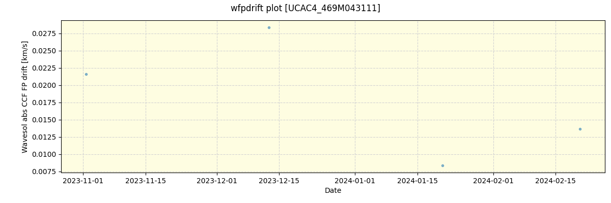 ../../../_images/debug_wfpdrift_plot_UCAC4_469M043111_spirou_offline_udem.png