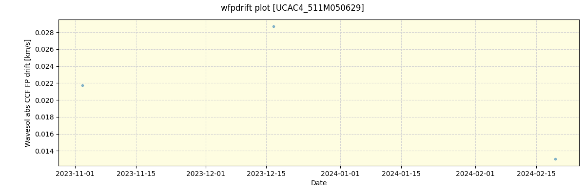 ../../../_images/debug_wfpdrift_plot_UCAC4_511M050629_spirou_offline_udem.png