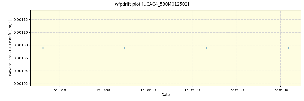 ../../../_images/debug_wfpdrift_plot_UCAC4_530M012502_spirou_offline_udem.png