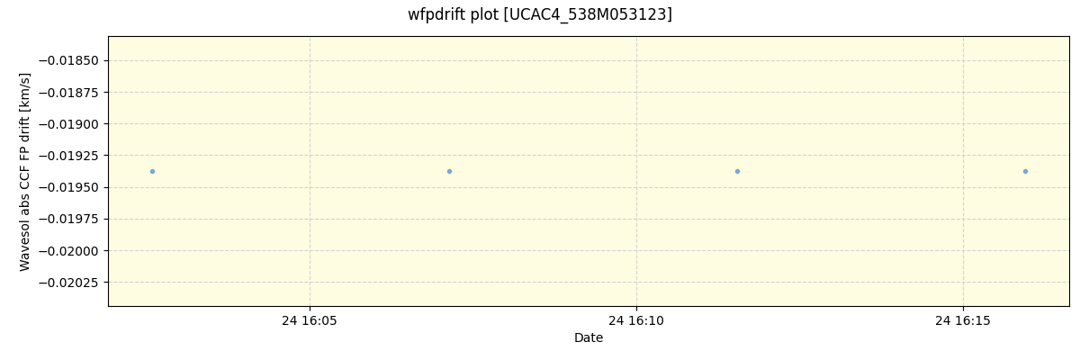 ../../../_images/debug_wfpdrift_plot_UCAC4_538M053123_spirou_offline_udem.png