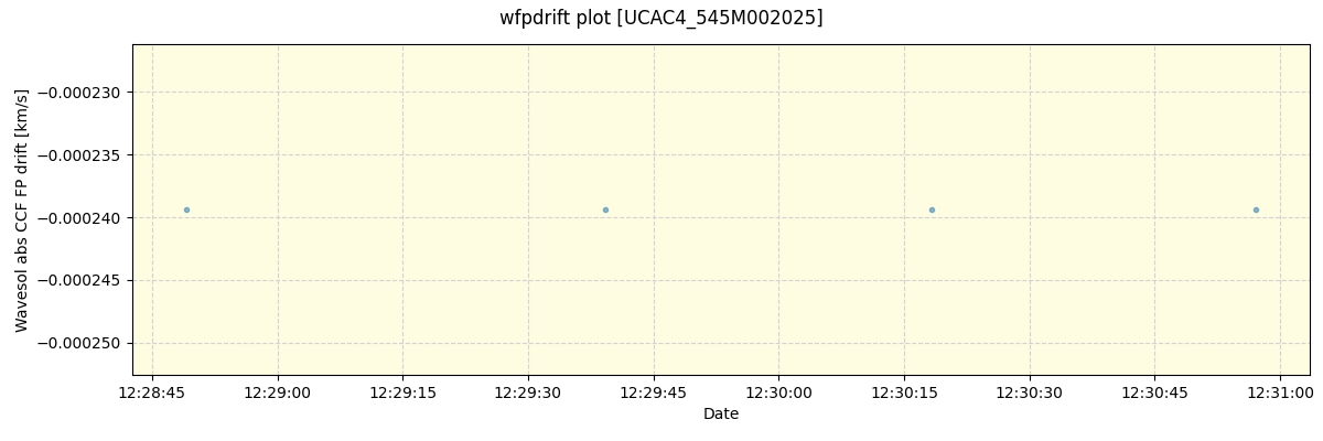 ../../../_images/debug_wfpdrift_plot_UCAC4_545M002025_spirou_offline_udem.png