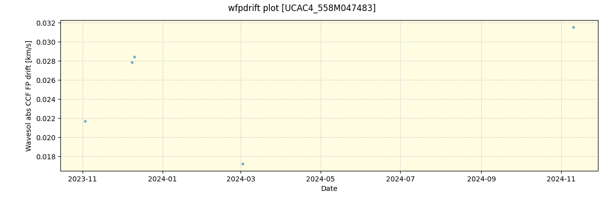 ../../../_images/debug_wfpdrift_plot_UCAC4_558M047483_spirou_offline_udem.png