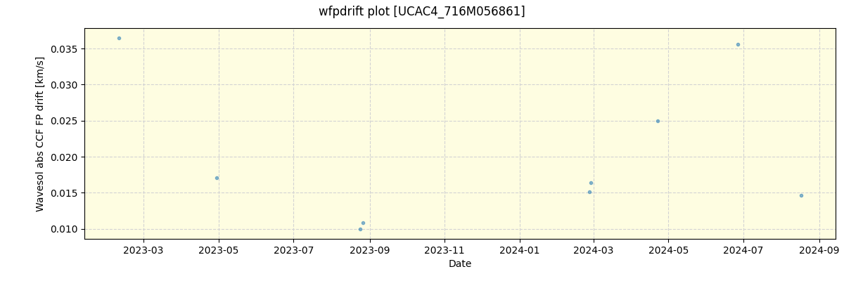 ../../../_images/debug_wfpdrift_plot_UCAC4_716M056861_spirou_offline_udem.png