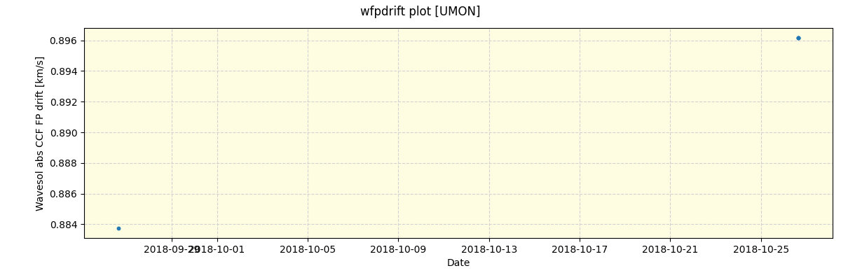 ../../../_images/debug_wfpdrift_plot_UMON_spirou_offline_udem.png