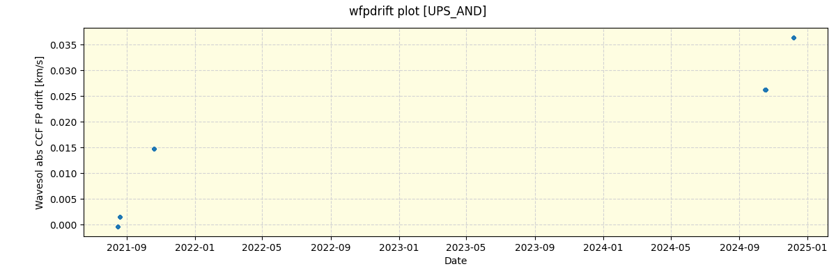 ../../../_images/debug_wfpdrift_plot_UPS_AND_spirou_offline_udem.png