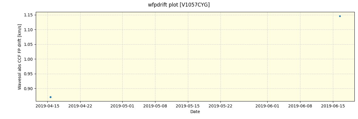 ../../../_images/debug_wfpdrift_plot_V1057CYG_spirou_offline_udem.png