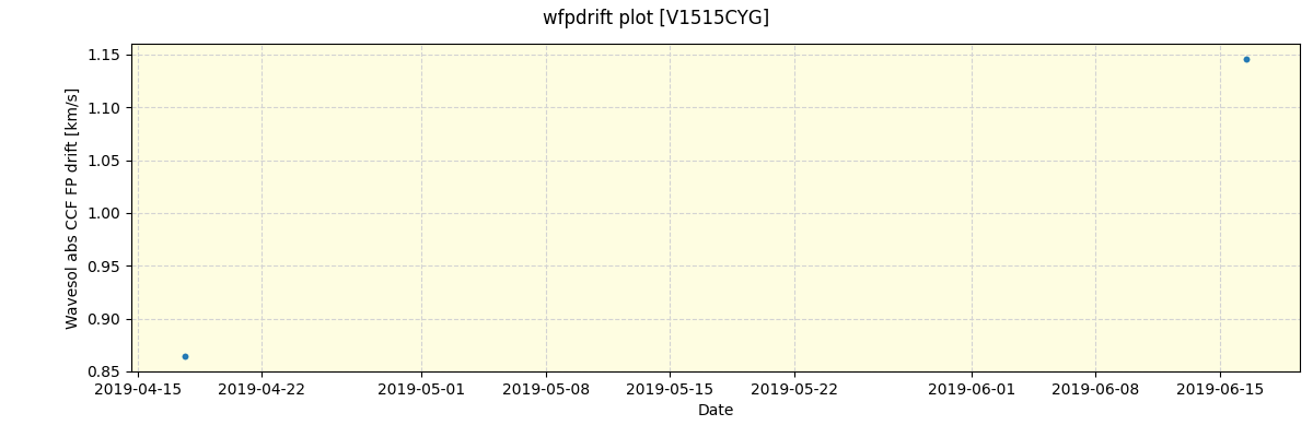 ../../../_images/debug_wfpdrift_plot_V1515CYG_spirou_offline_udem.png