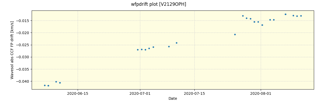 ../../../_images/debug_wfpdrift_plot_V2129OPH_spirou_offline_udem.png