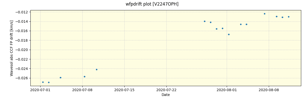 ../../../_images/debug_wfpdrift_plot_V2247OPH_spirou_offline_udem.png