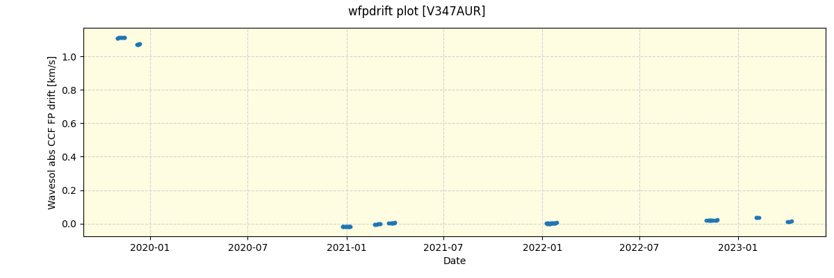 ../../../_images/debug_wfpdrift_plot_V347AUR_spirou_offline_udem.png