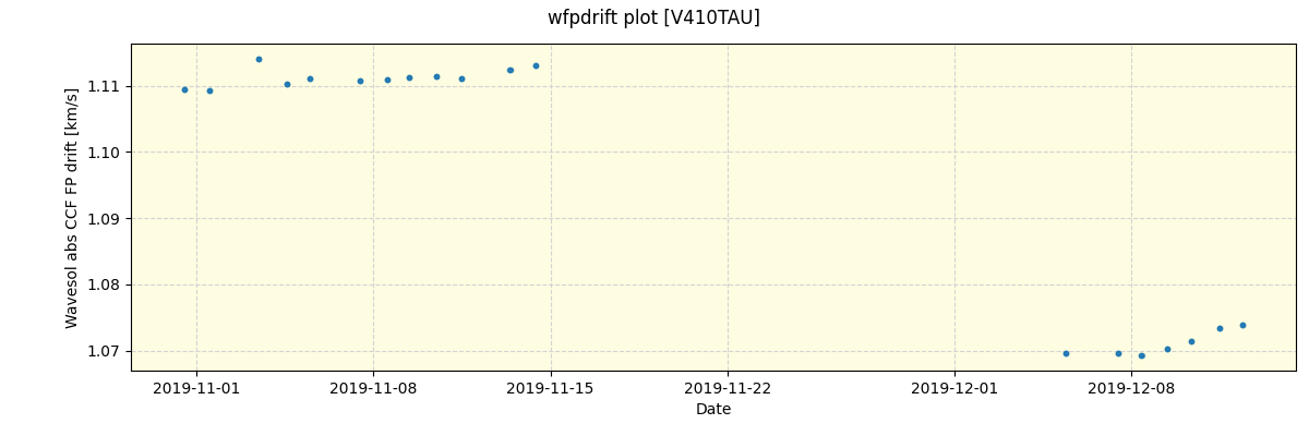 ../../../_images/debug_wfpdrift_plot_V410TAU_spirou_offline_udem.png