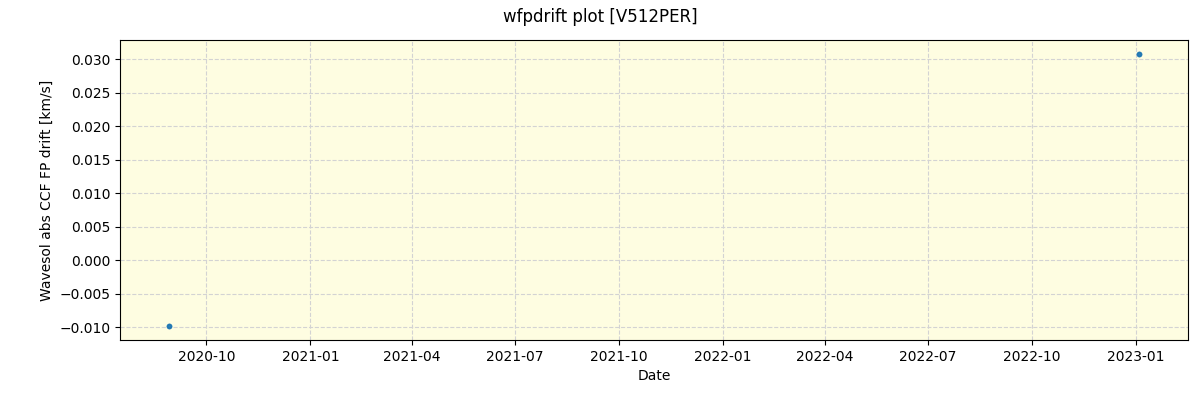 ../../../_images/debug_wfpdrift_plot_V512PER_spirou_offline_udem.png