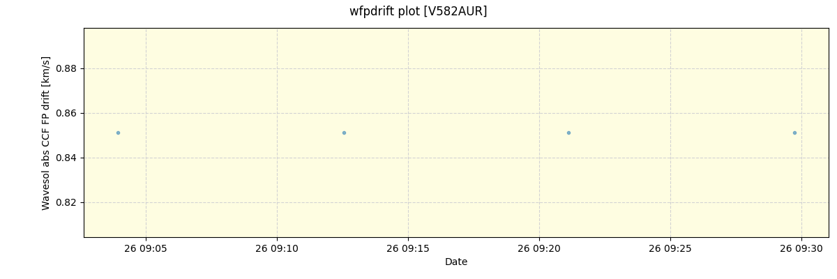 ../../../_images/debug_wfpdrift_plot_V582AUR_spirou_offline_udem.png