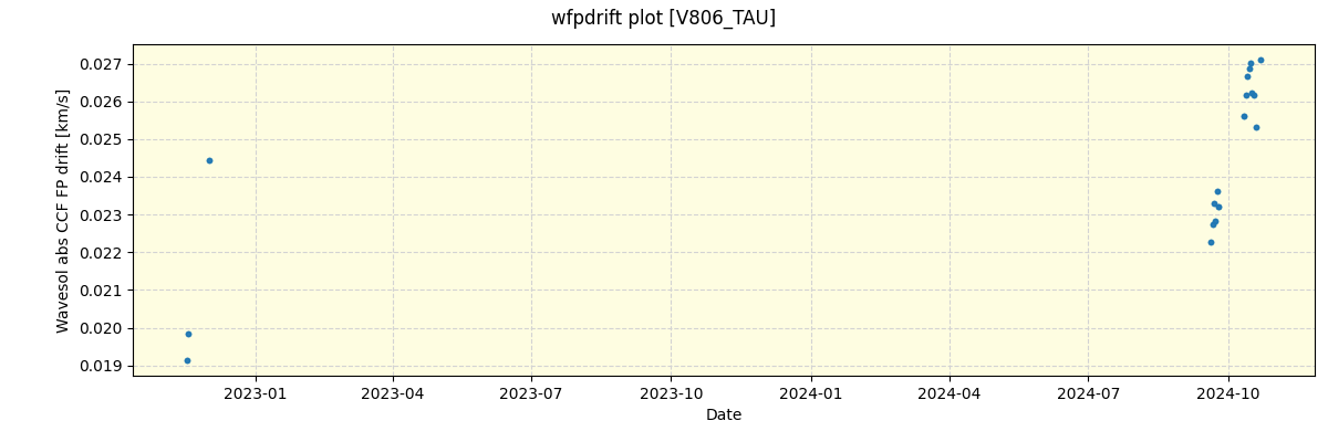 ../../../_images/debug_wfpdrift_plot_V806_TAU_spirou_offline_udem.png