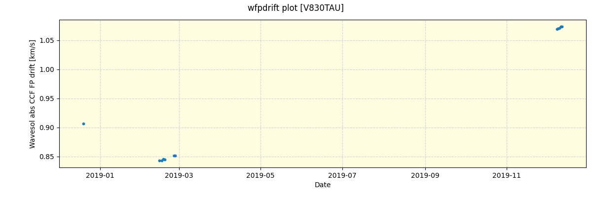 ../../../_images/debug_wfpdrift_plot_V830TAU_spirou_offline_udem.png