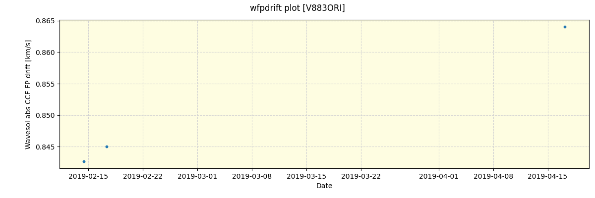 ../../../_images/debug_wfpdrift_plot_V883ORI_spirou_offline_udem.png