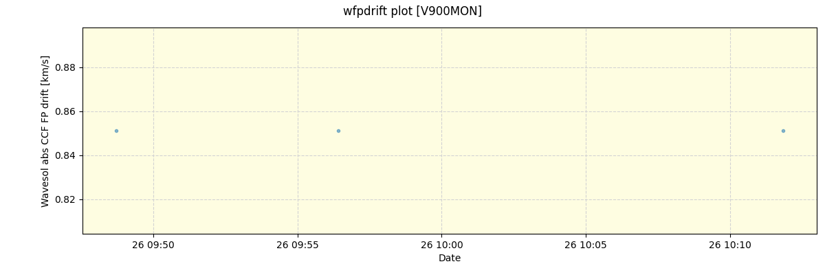 ../../../_images/debug_wfpdrift_plot_V900MON_spirou_offline_udem.png