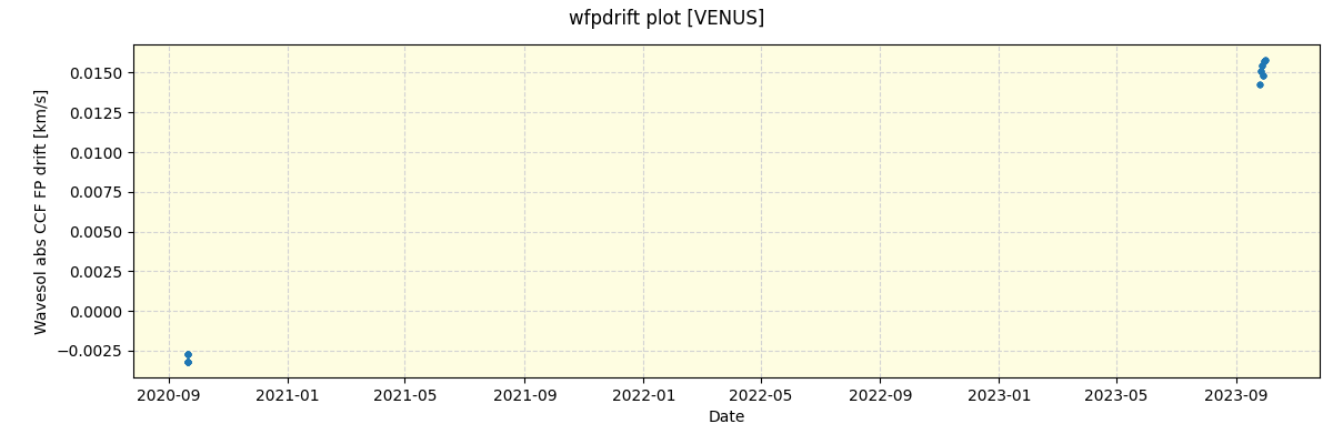 ../../../_images/debug_wfpdrift_plot_VENUS_spirou_offline_udem.png