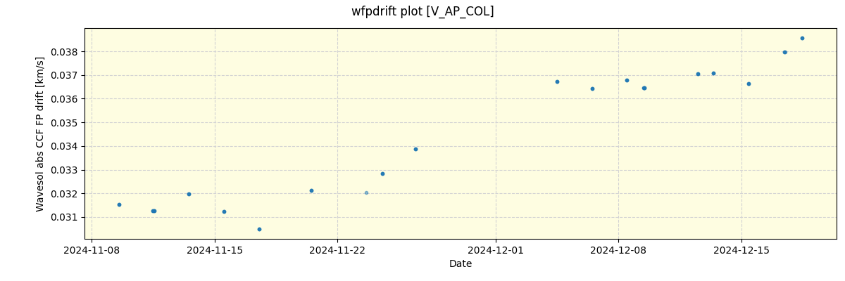 ../../../_images/debug_wfpdrift_plot_V_AP_COL_spirou_offline_udem.png