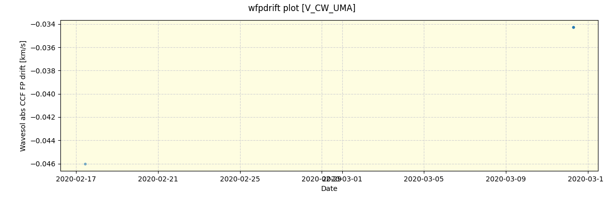 ../../../_images/debug_wfpdrift_plot_V_CW_UMA_spirou_offline_udem.png