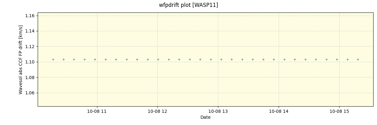 ../../../_images/debug_wfpdrift_plot_WASP11_spirou_offline_udem.png