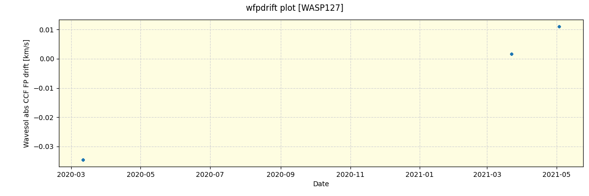 ../../../_images/debug_wfpdrift_plot_WASP127_spirou_offline_udem.png