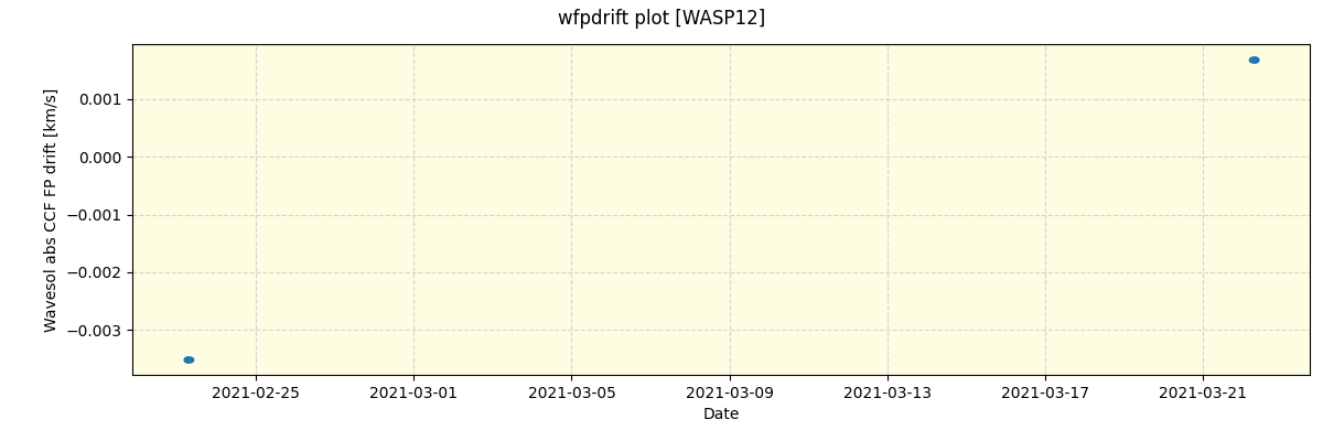 ../../../_images/debug_wfpdrift_plot_WASP12_spirou_offline_udem.png