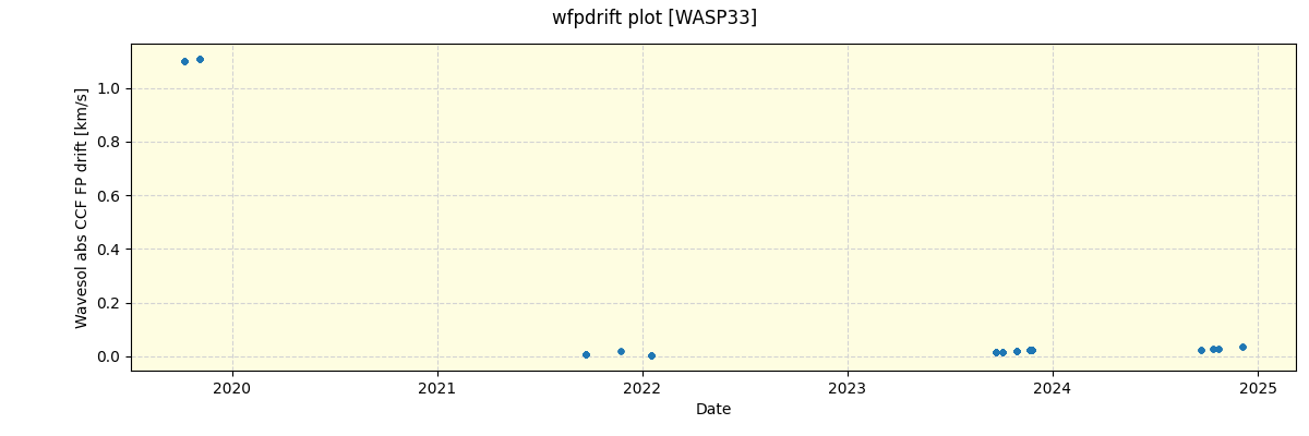 ../../../_images/debug_wfpdrift_plot_WASP33_spirou_offline_udem.png